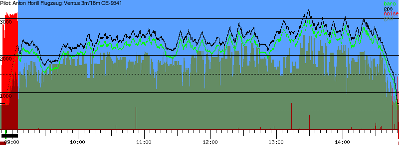 Barometer